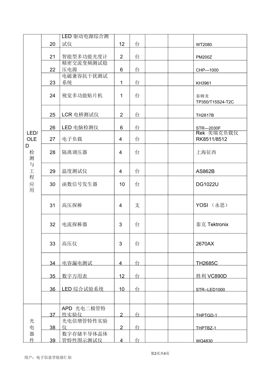 光电试验室仪器第一批购置表.doc_第3页