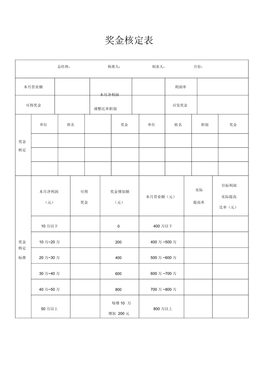 人资必备-奖金核定表通用模板.doc_第2页