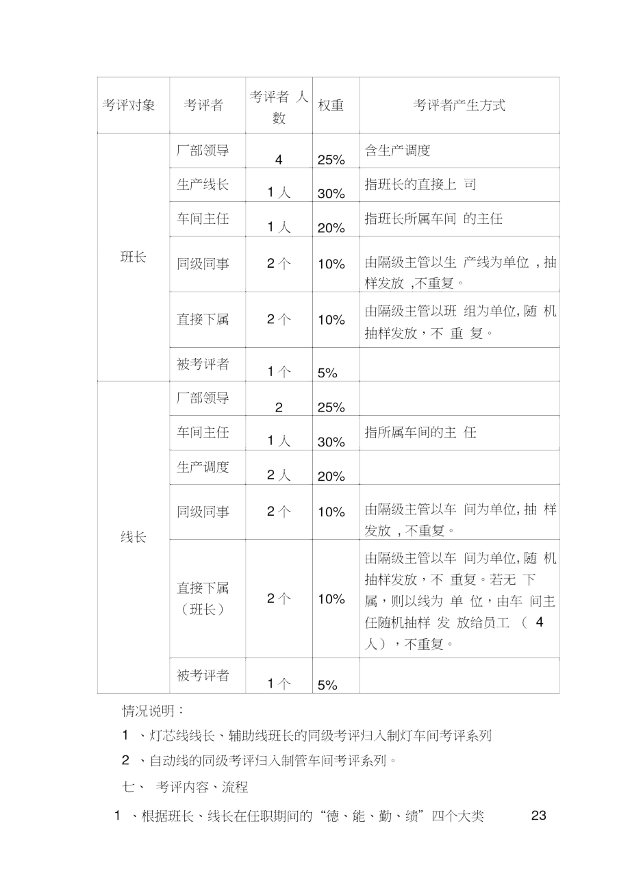 非常精典的末位淘汰实施办法.doc_第2页