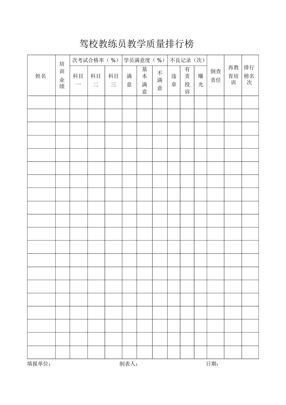 驾校教练员教学质量排行榜、台帐.doc_第1页