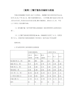 餐饮管理的人员编制案例.doc