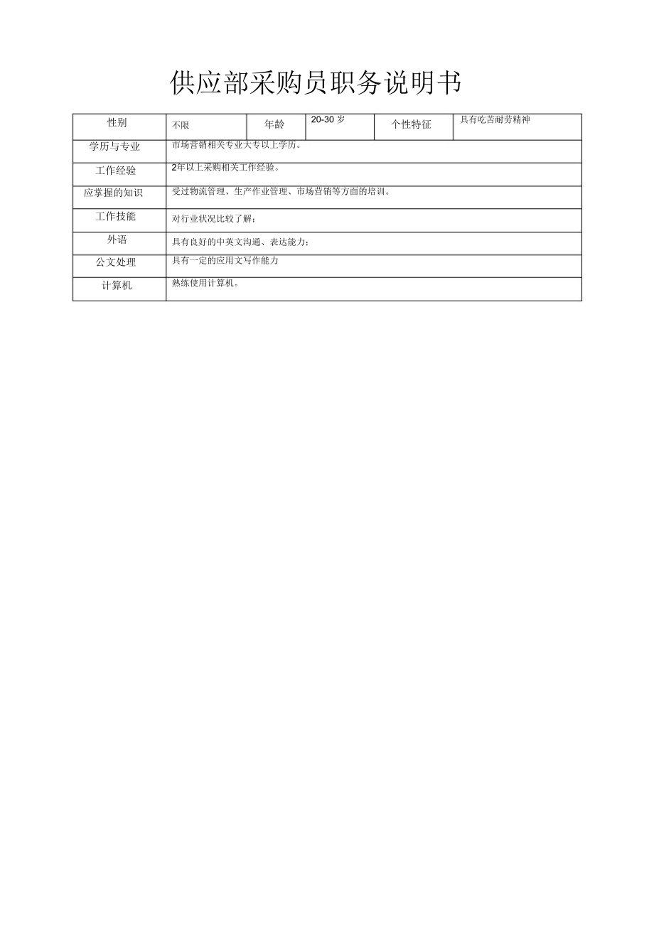 人资规划-供应部采购员职务说明书.doc_第2页