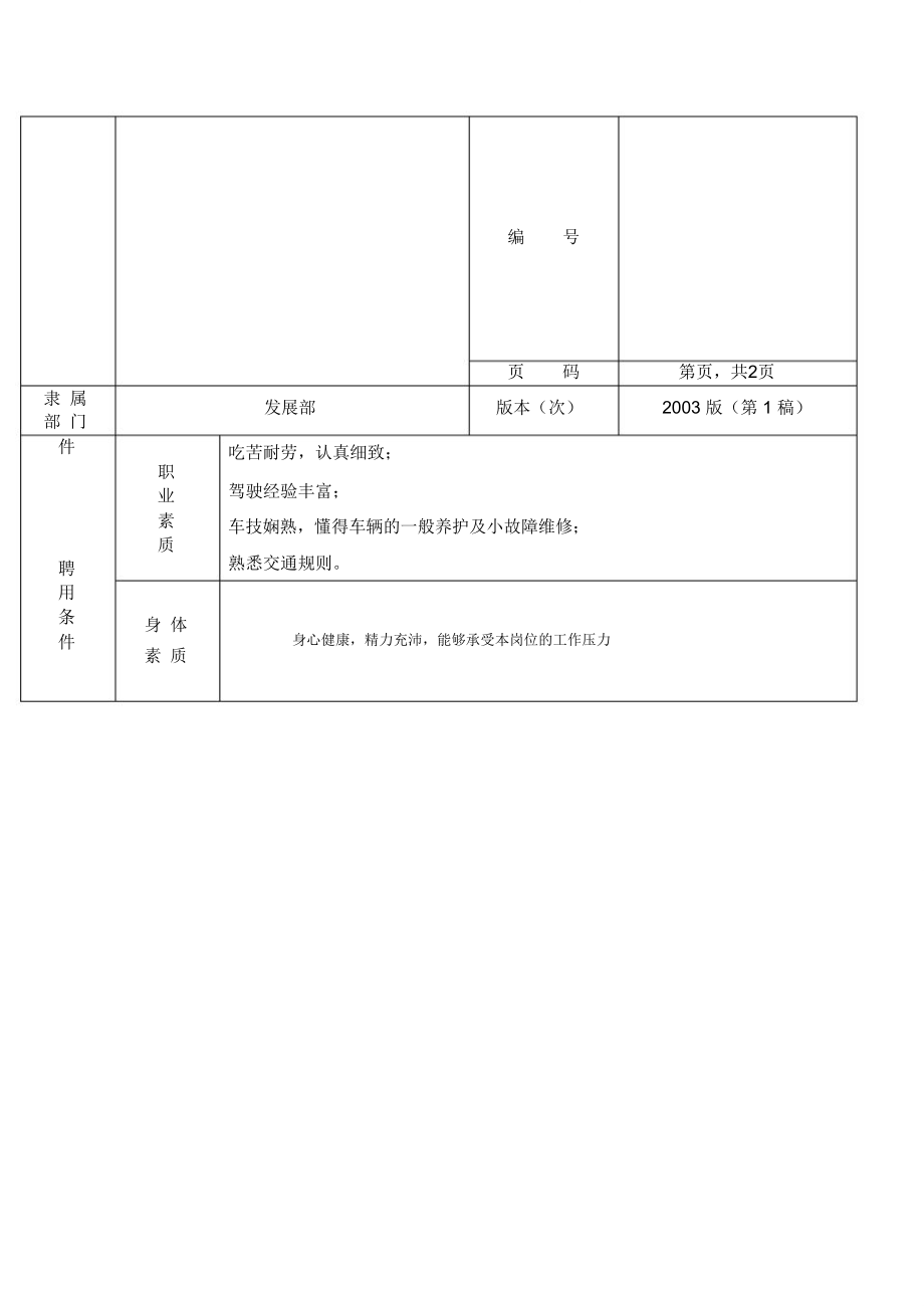 人资规划-公司发展部驾驶员职位说明书.doc_第3页