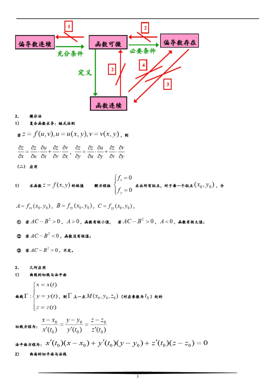 高等数学(下)知识点总结(word文档物超所值).doc_第3页