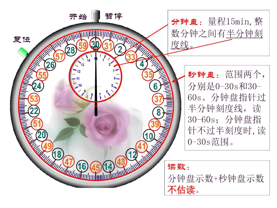 停表的读数.doc_第1页