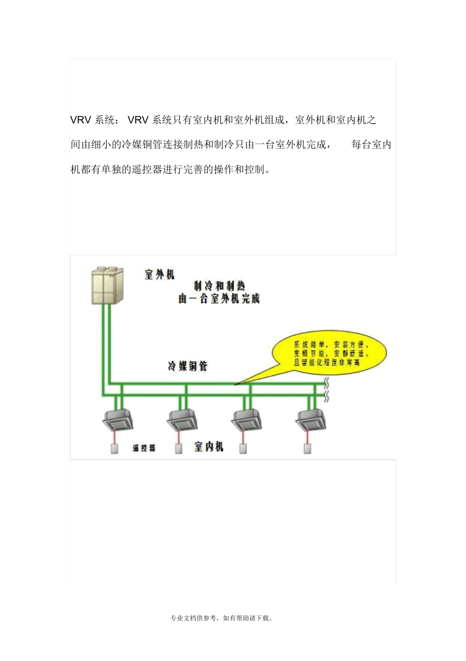 VRV和中央空调区别对比.docx_第2页