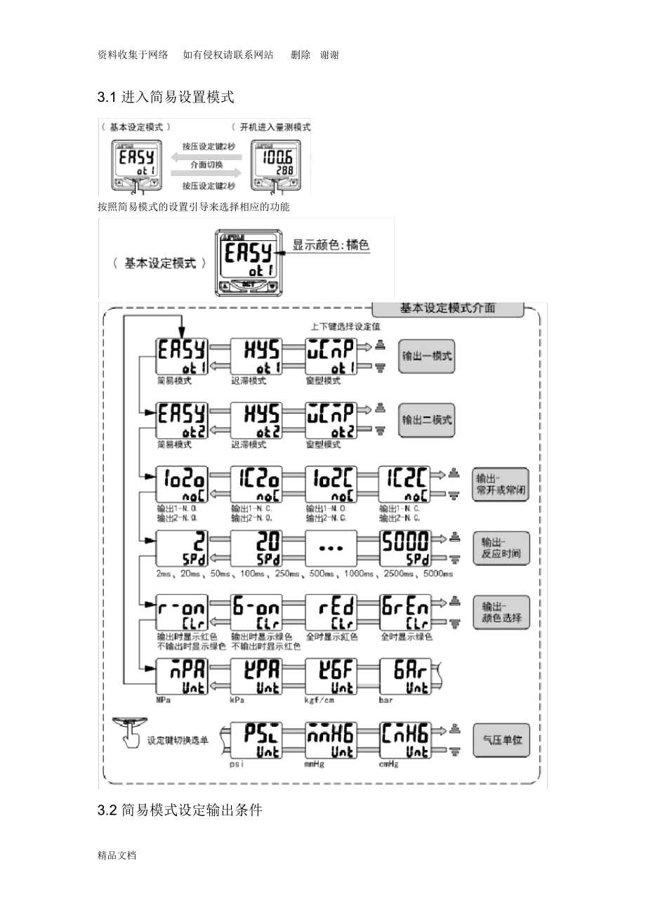 DPSN1调试文档.docx_第2页