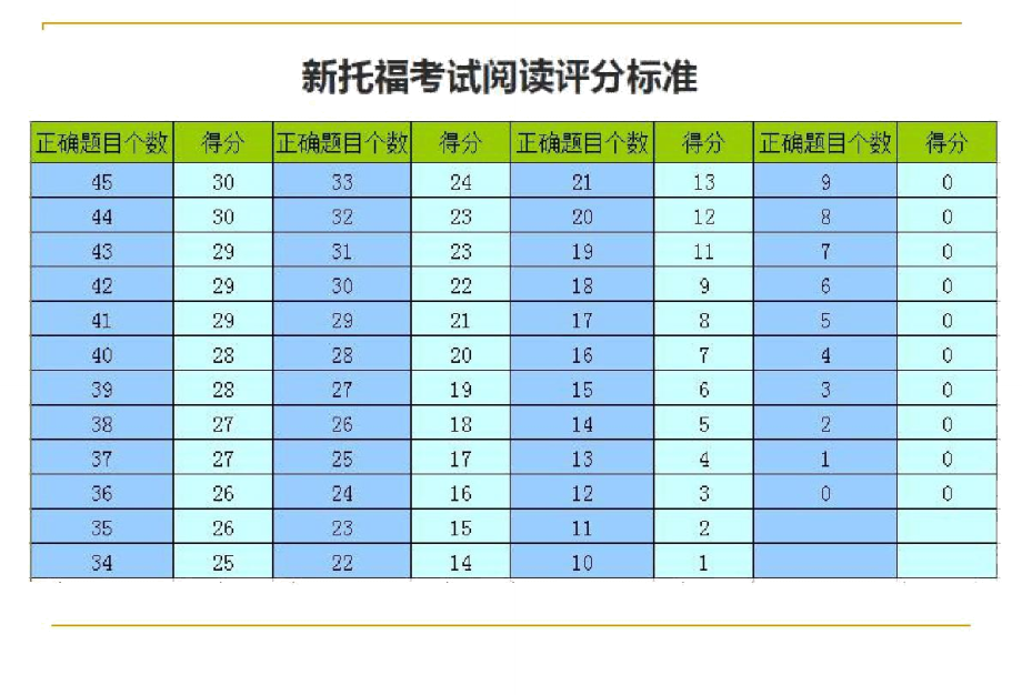 全面备考托福语法题.doc_第3页