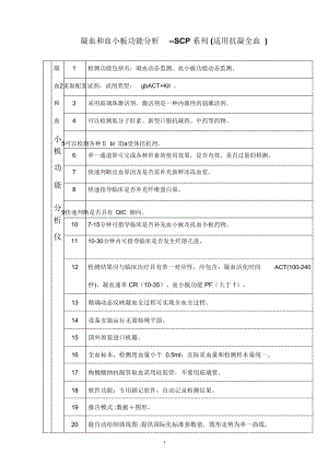 凝血和血小板功能分析--SCP系列(抗凝全.doc