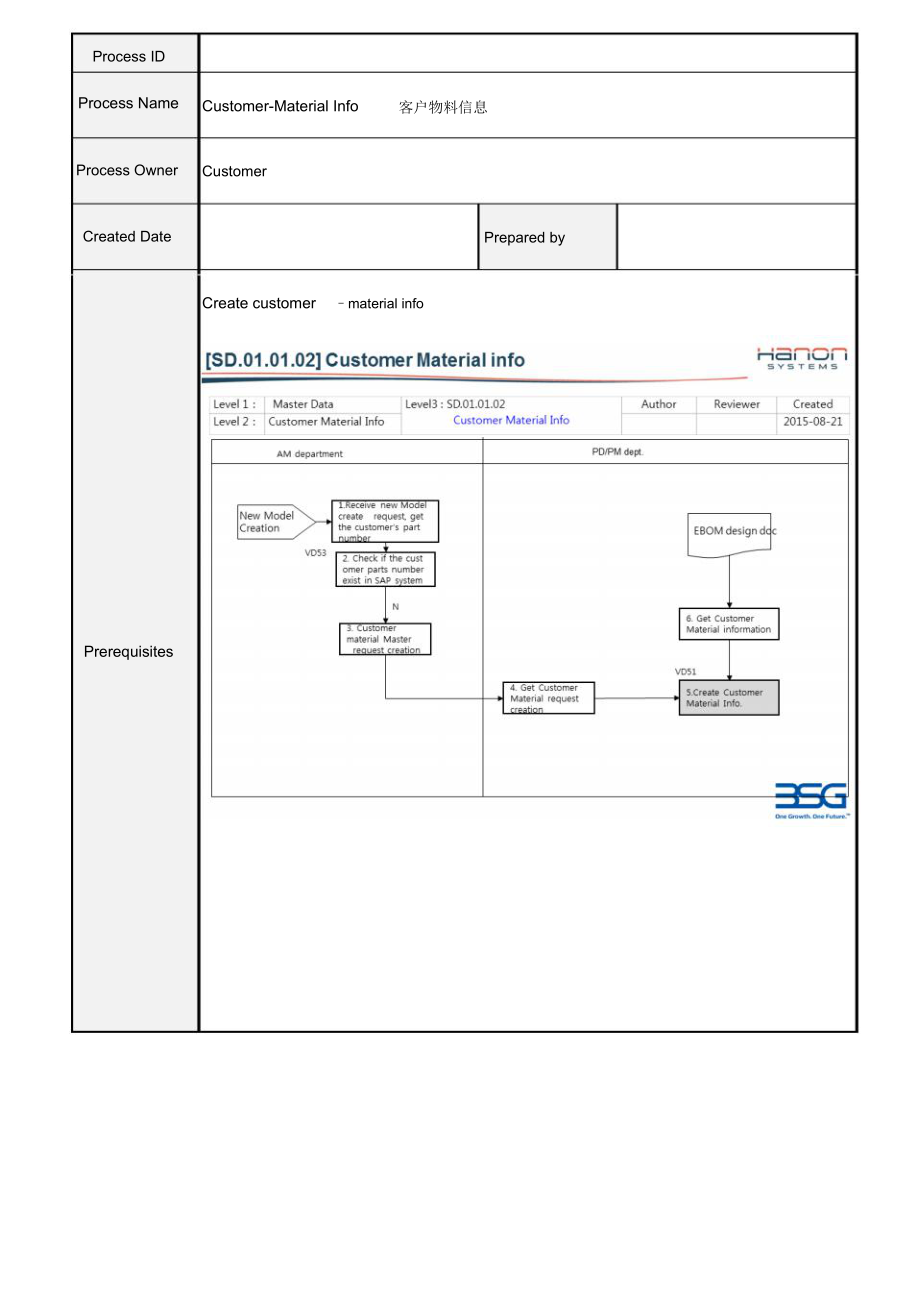 SAP客户物料信息维护操作手册.docx_第2页