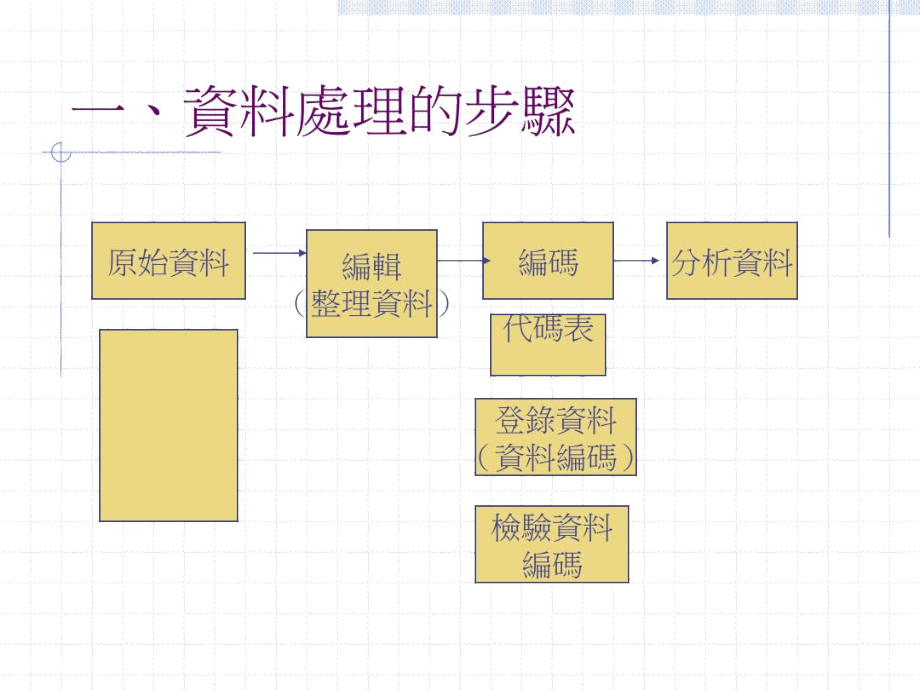 分析资料的方法.doc_第2页