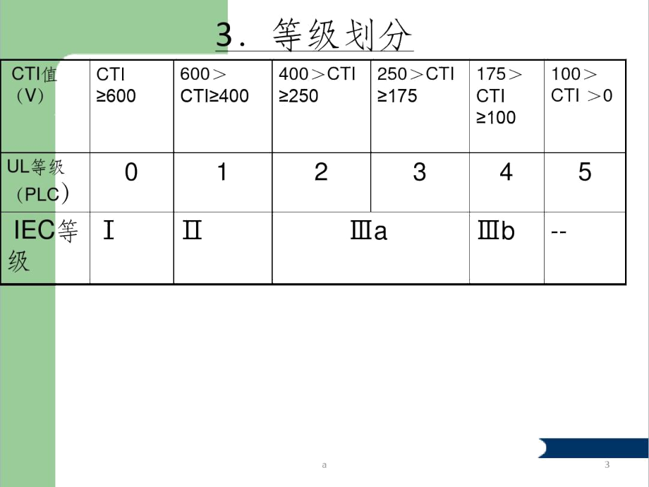 PCB板材CTI培训资料.docx_第3页