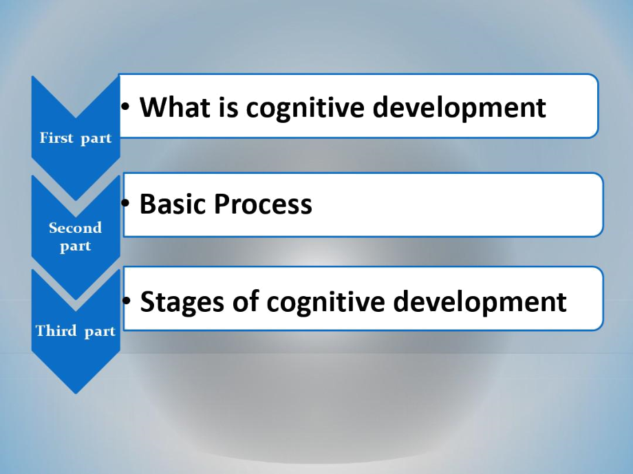 [精品]piagetx27stheoryofcognitivedevelopment教学文案.docx_第2页