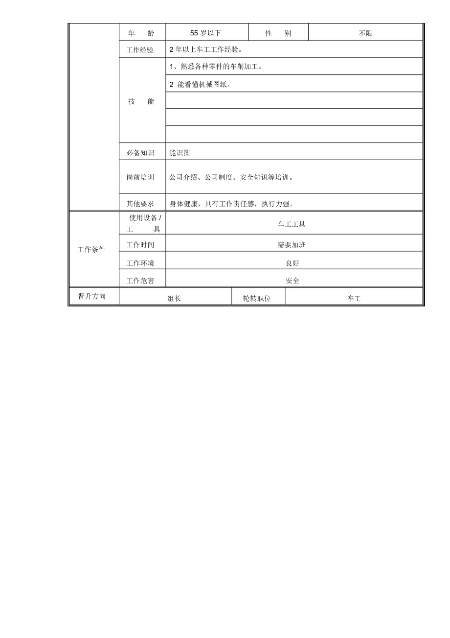 准备部车工职位说明书.doc_第2页