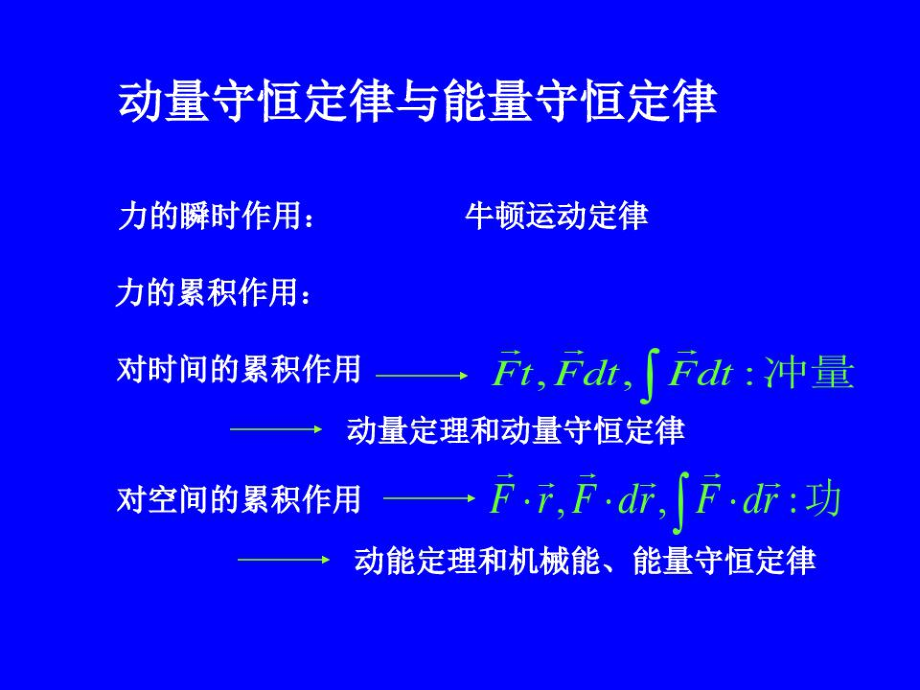 动量守恒和能量守恒定律2012详解.doc_第1页