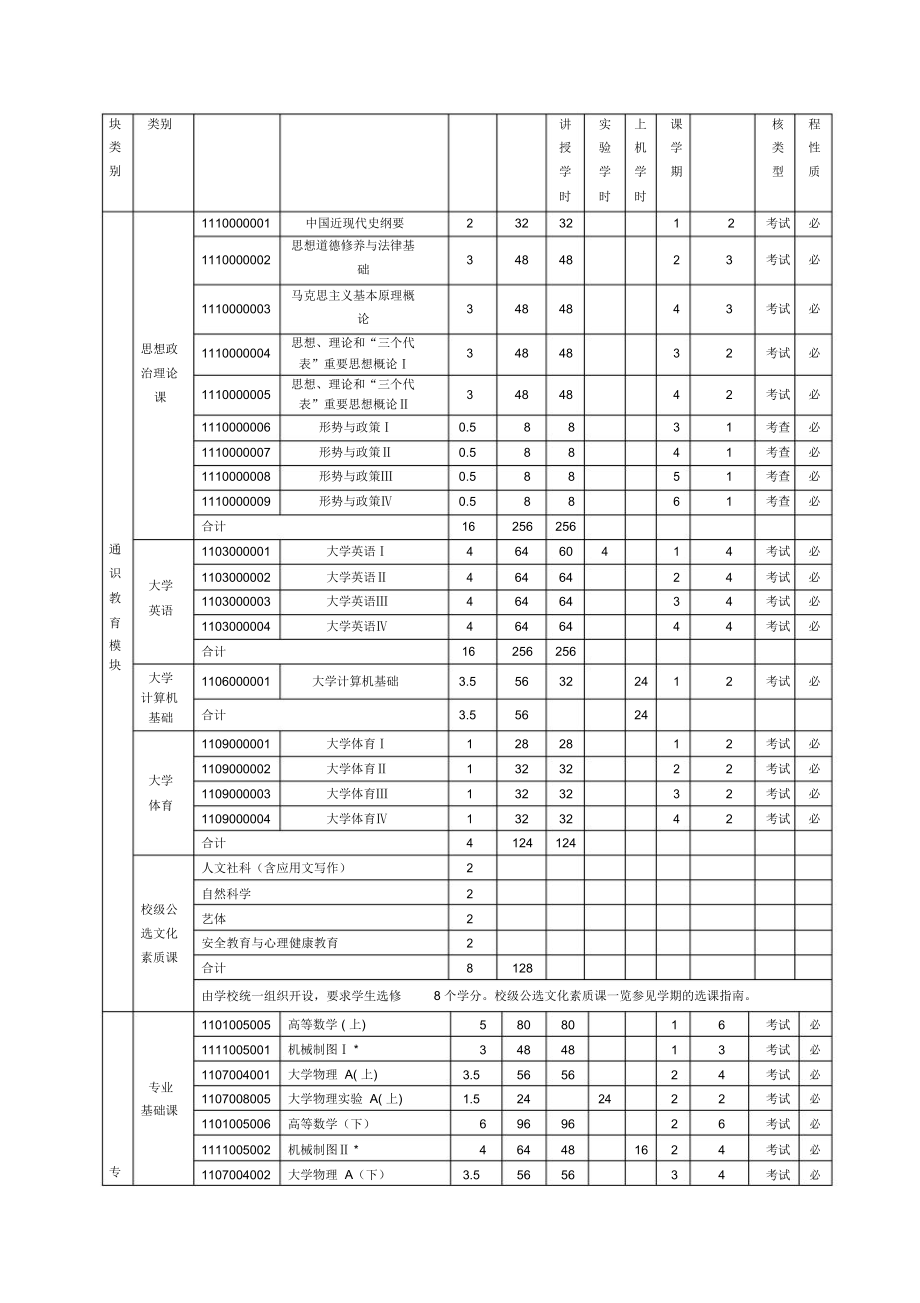 XX级机械电子工程.docx_第3页