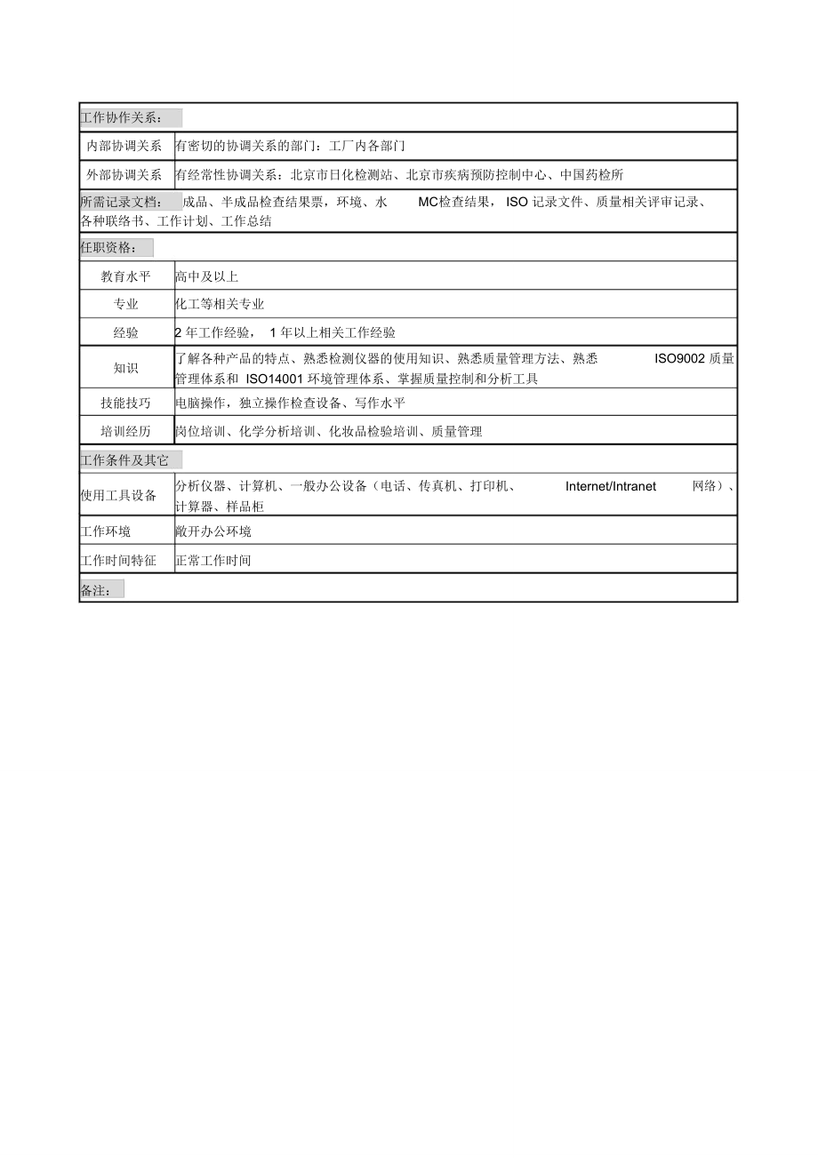 化妆品公司成品、半成品检查岗岗位说明书.doc_第2页