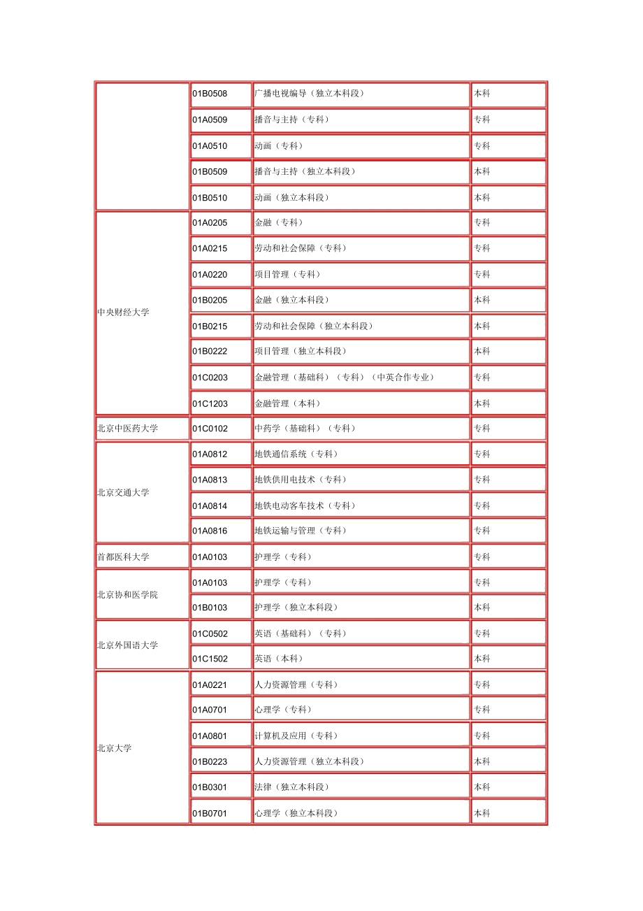 Cgfsien-a北京高等教育自学考试主考院校.docx_第2页