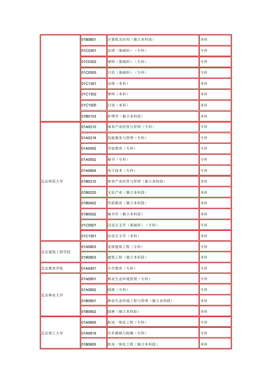 Cgfsien-a北京高等教育自学考试主考院校.docx_第3页