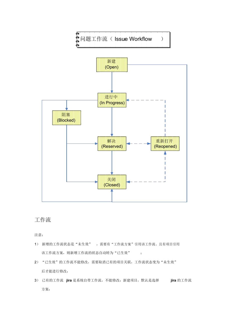 JIRA工作流配置说明.docx_第2页