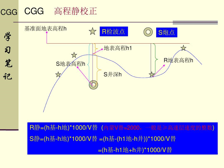 CGG学习笔记.docx_第1页