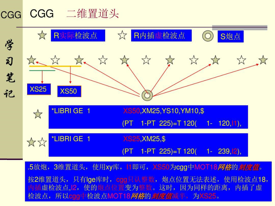 CGG学习笔记.docx_第3页