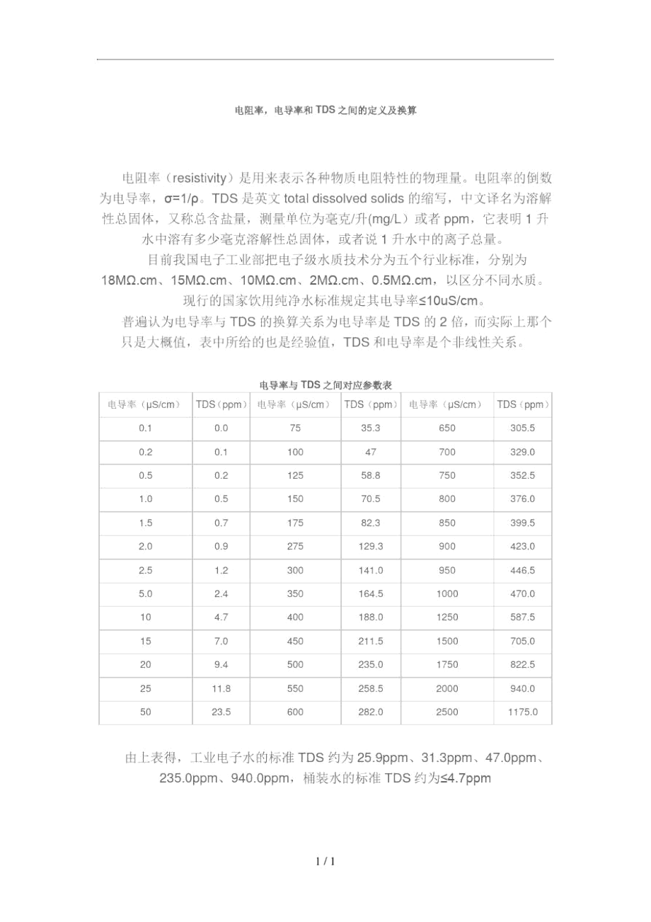 TDS和电导率及含盐量关系(可速查).docx_第2页