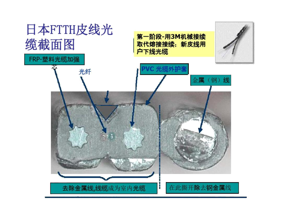 FTTH项目解决方案.docx_第3页