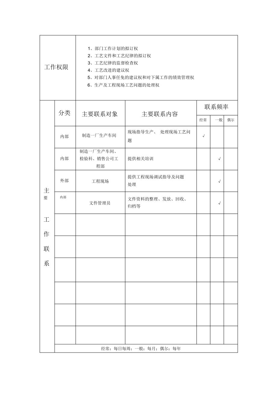 制造一厂工艺科岗位说明书.doc_第2页