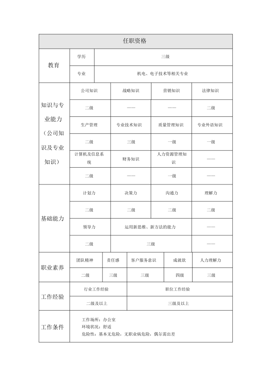 制造一厂工艺科岗位说明书.doc_第3页