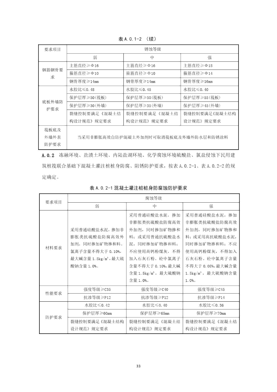 不同条件下地下工程混凝土防腐、阻锈防护要求.docx_第2页