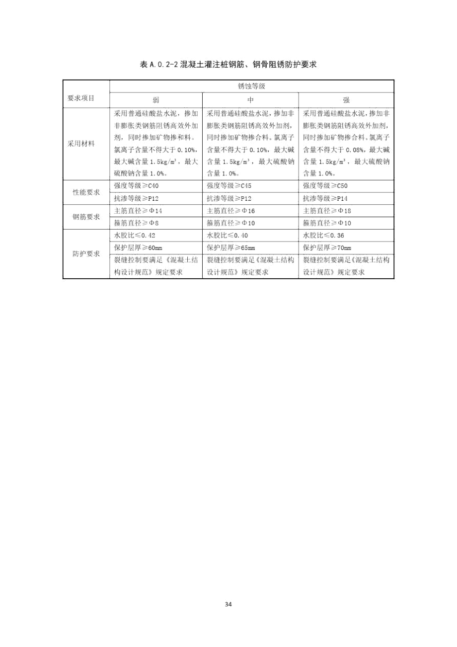 不同条件下地下工程混凝土防腐、阻锈防护要求.docx_第3页