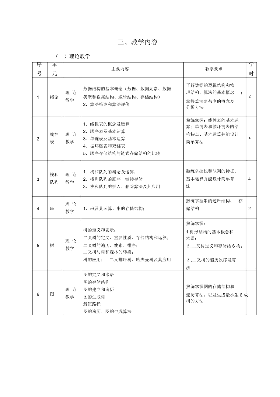 《数据结构》课程教学大纲(三套).docx_第2页