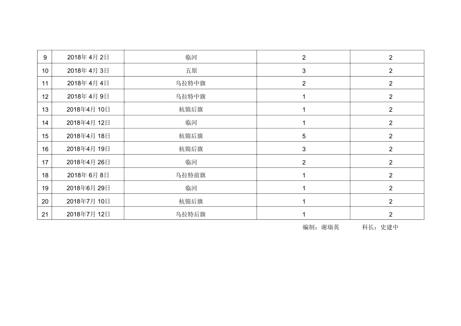 双随机检查计划表.doc_第2页