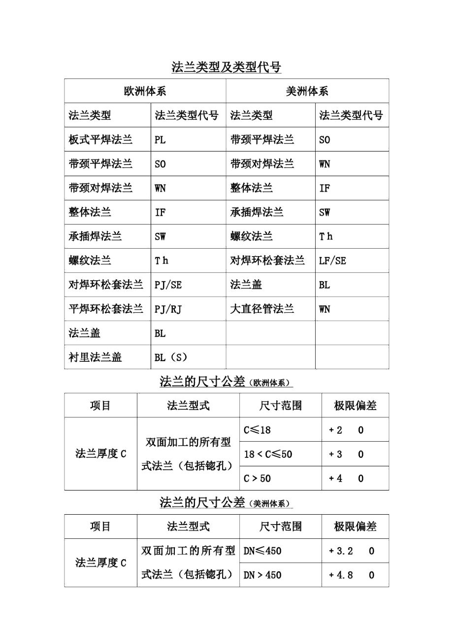 压力等级.doc_第2页