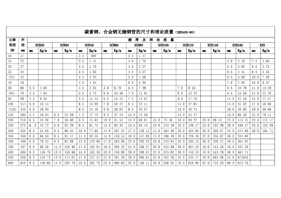 压力等级.doc_第3页