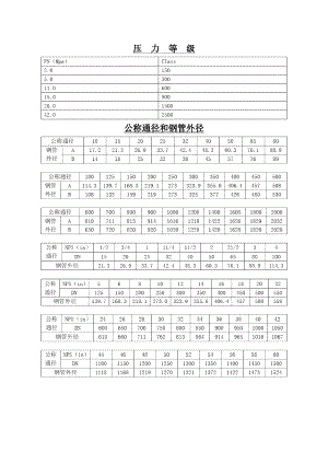 压力等级.doc