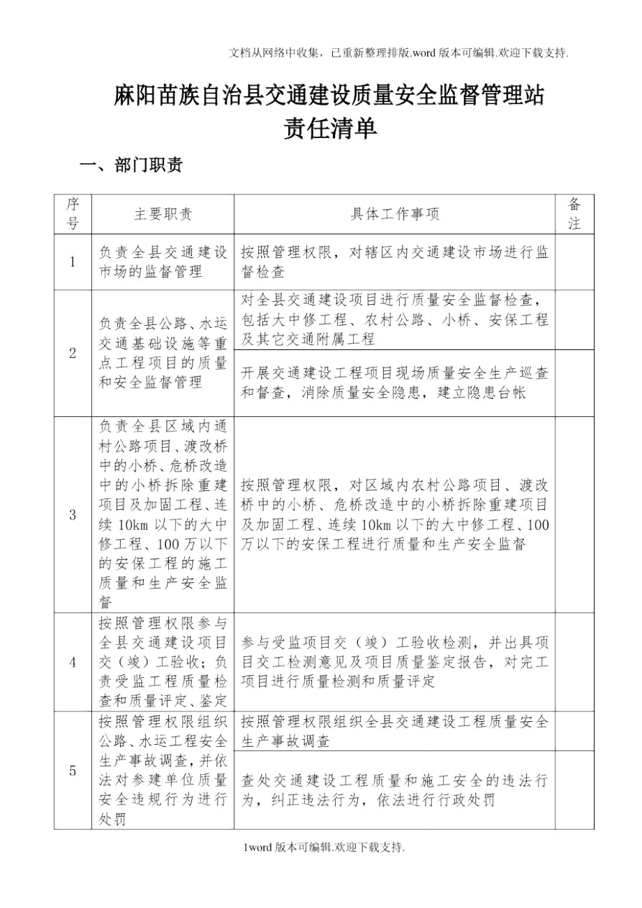 麻阳苗族自治交通建设质量安全监督管理站.doc_第1页