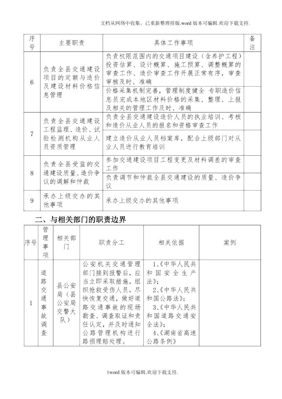 麻阳苗族自治交通建设质量安全监督管理站.doc_第2页