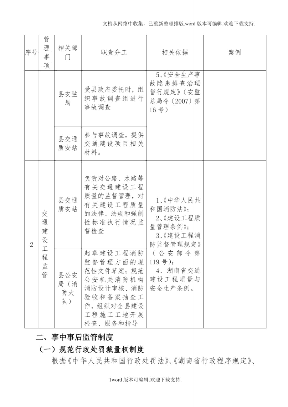 麻阳苗族自治交通建设质量安全监督管理站.doc_第3页