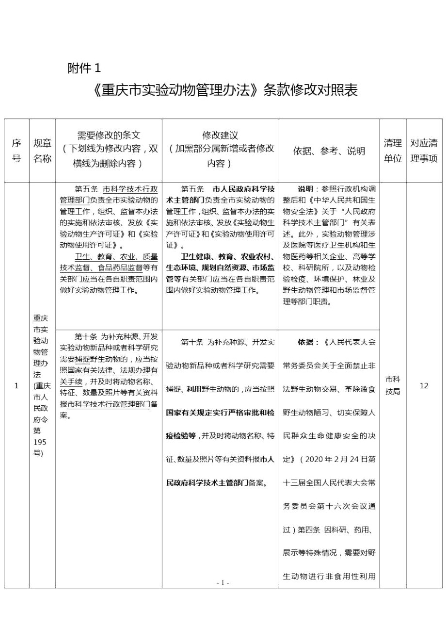 《重庆市实验动物管理办法》2020条款修改对照表.docx_第1页