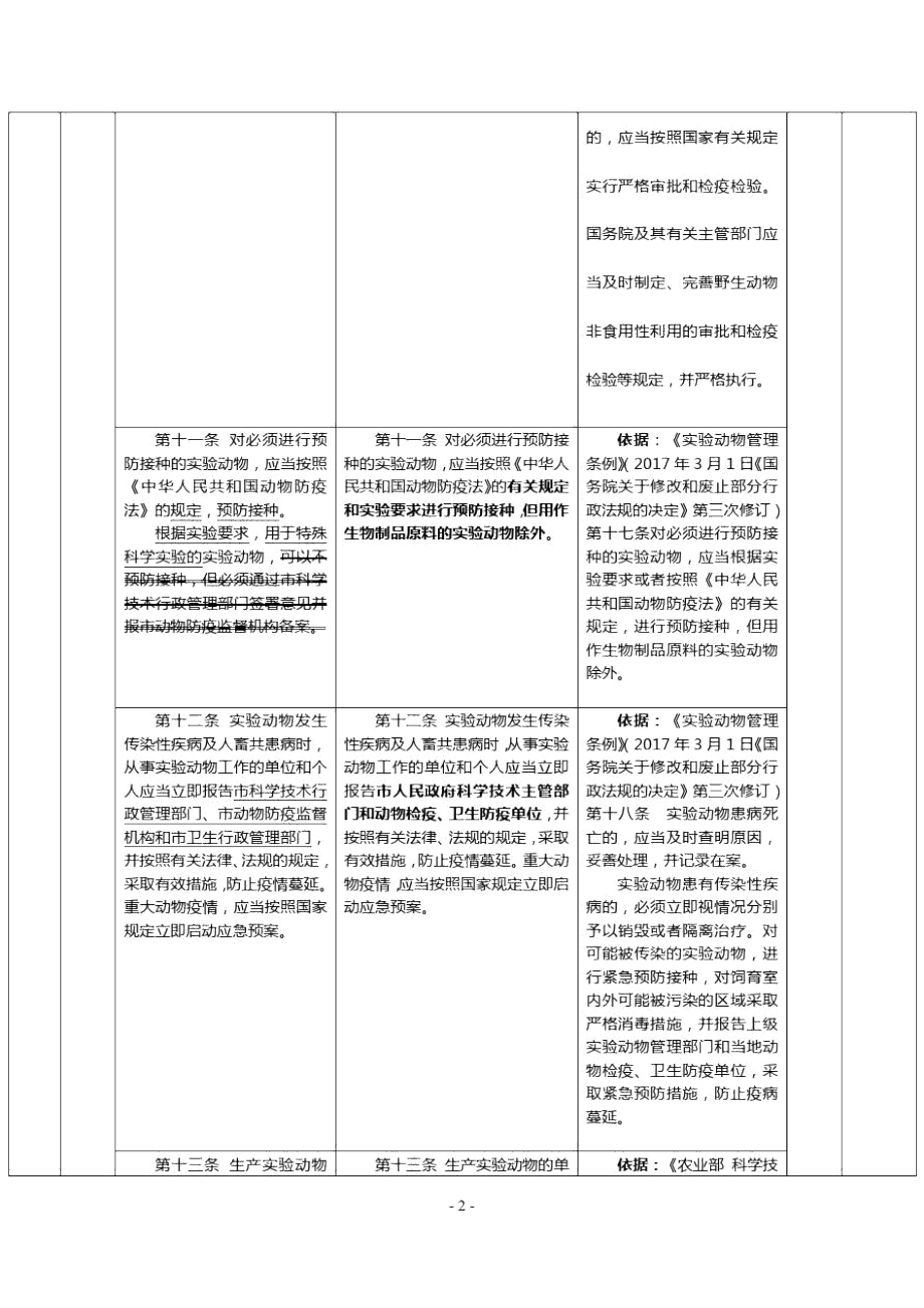 《重庆市实验动物管理办法》2020条款修改对照表.docx_第2页