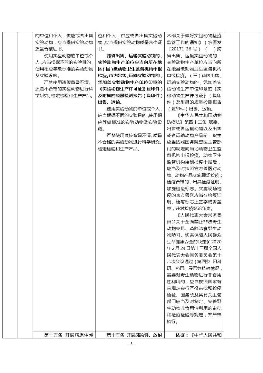 《重庆市实验动物管理办法》2020条款修改对照表.docx_第3页