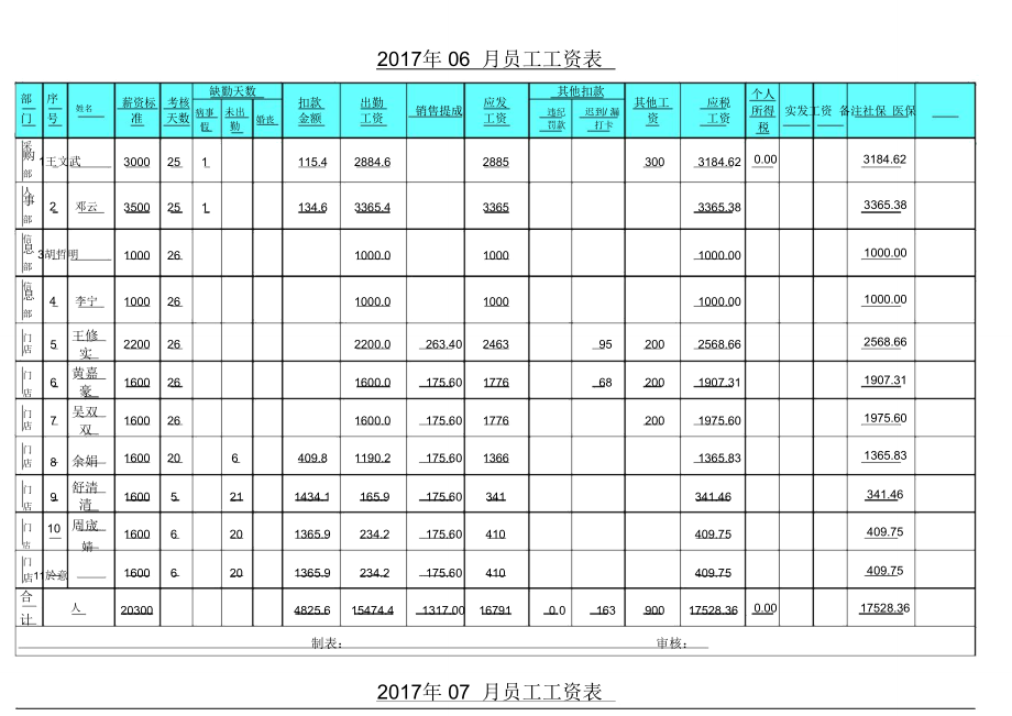 员工工资表模板(带公式).doc_第1页