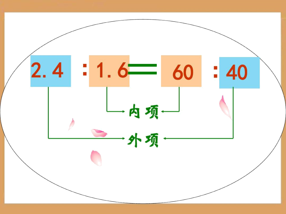 《比例的基本性质》教学.docx_第3页