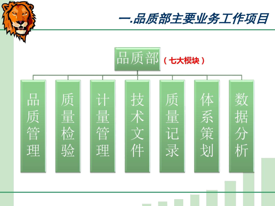 品管部员工入职培训资料.doc_第3页