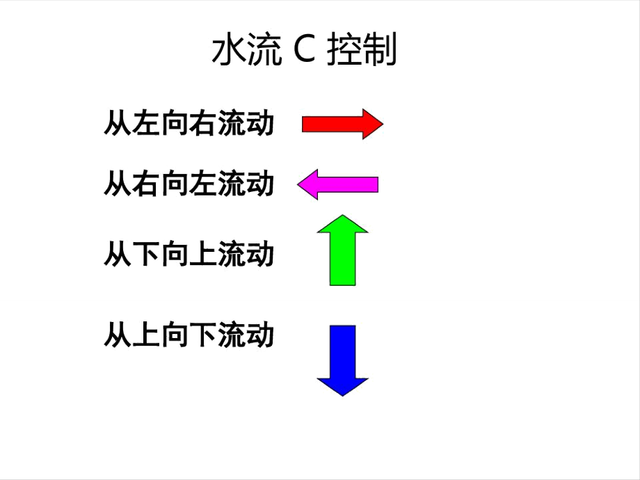 外部变量水流和油车X坐标C语言更新.doc_第2页