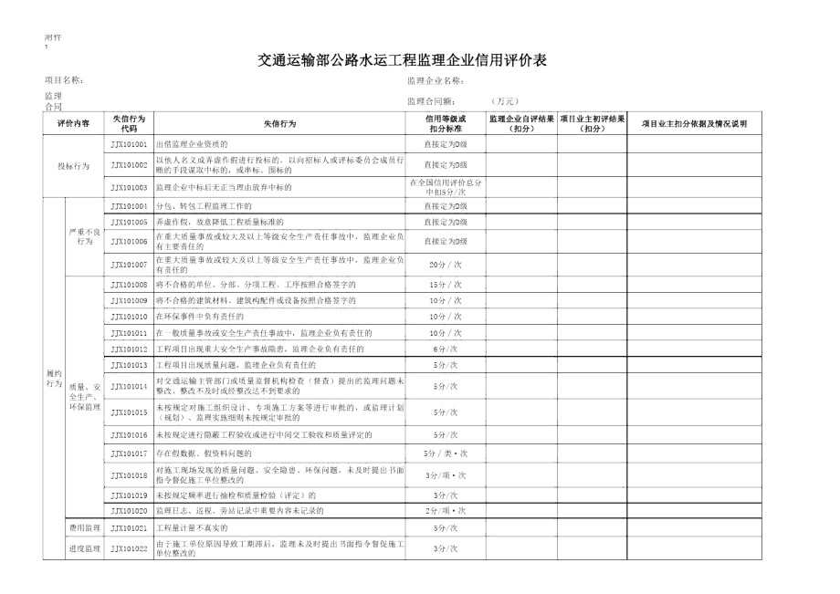 交通运输部公路水运工程监理企业信用评价表.docx_第1页