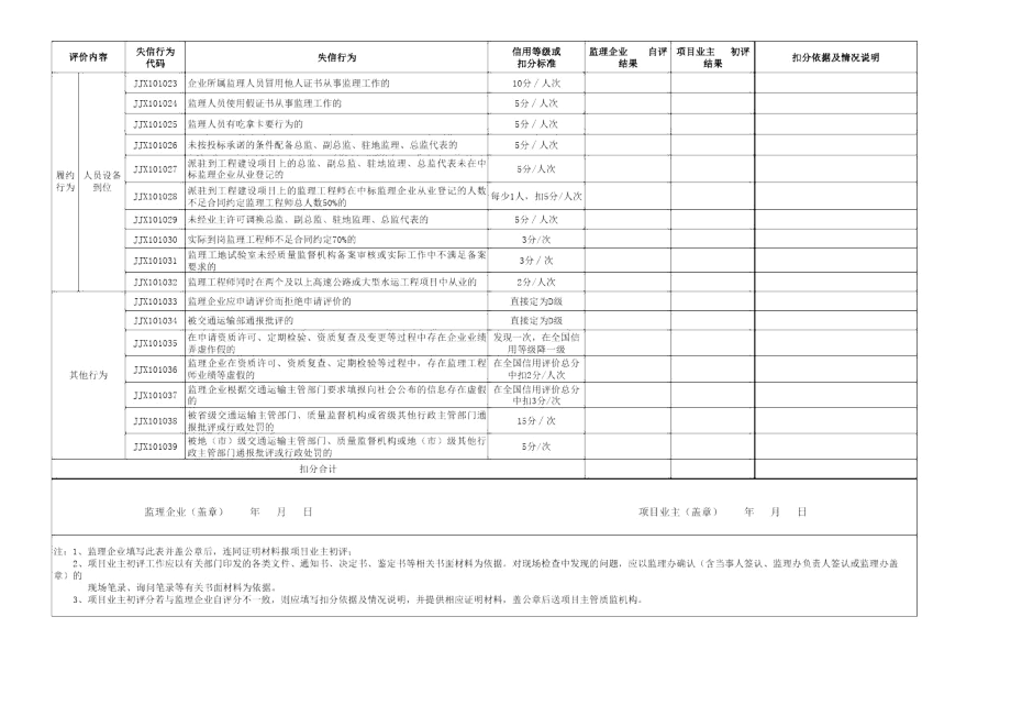 交通运输部公路水运工程监理企业信用评价表.docx_第2页