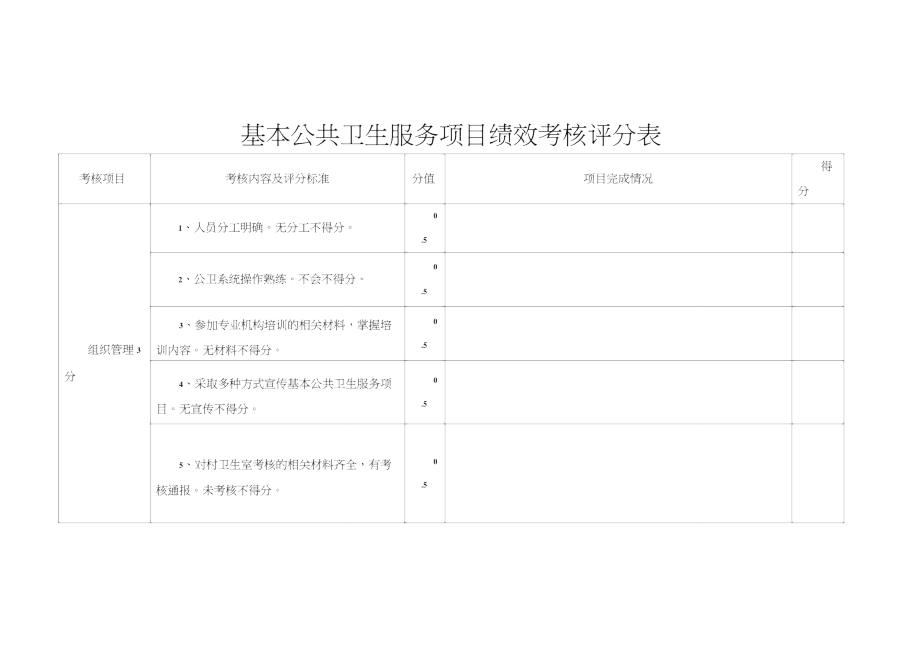 基本公共卫生绩效考核评分表(部分).doc_第1页